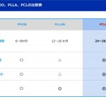 VOVリフトプレミアムがツボ過ぎて